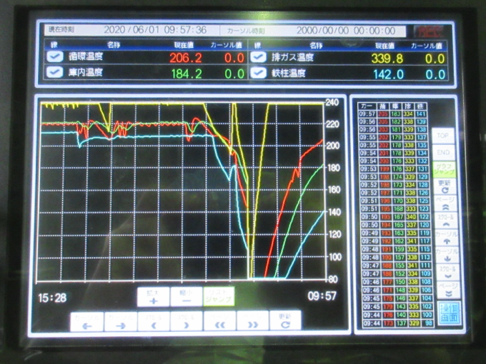 給水で蒸気をコントロールできます