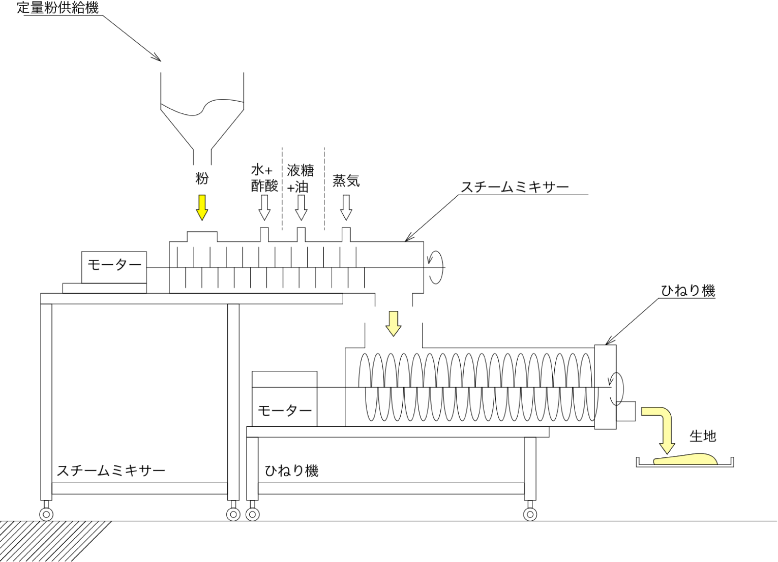スチームミキサー概略説明図